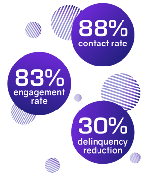 insurance percentage numbers splice software