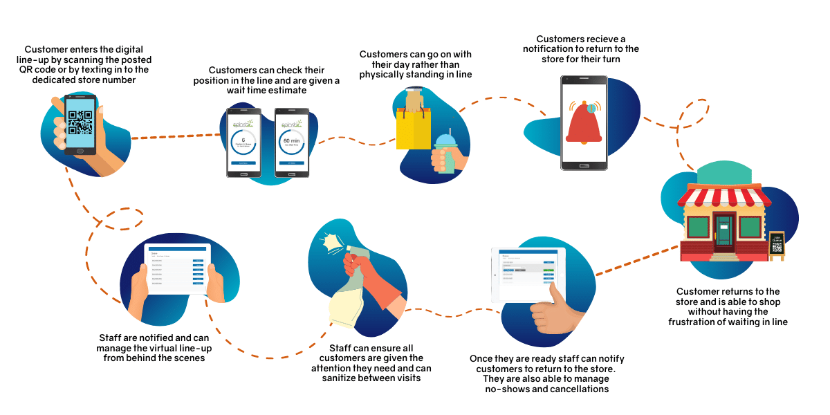 Edited RFP Website Workflow Image(1)