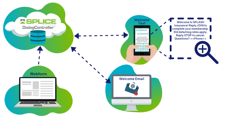 Workflow - Opt-in_V2